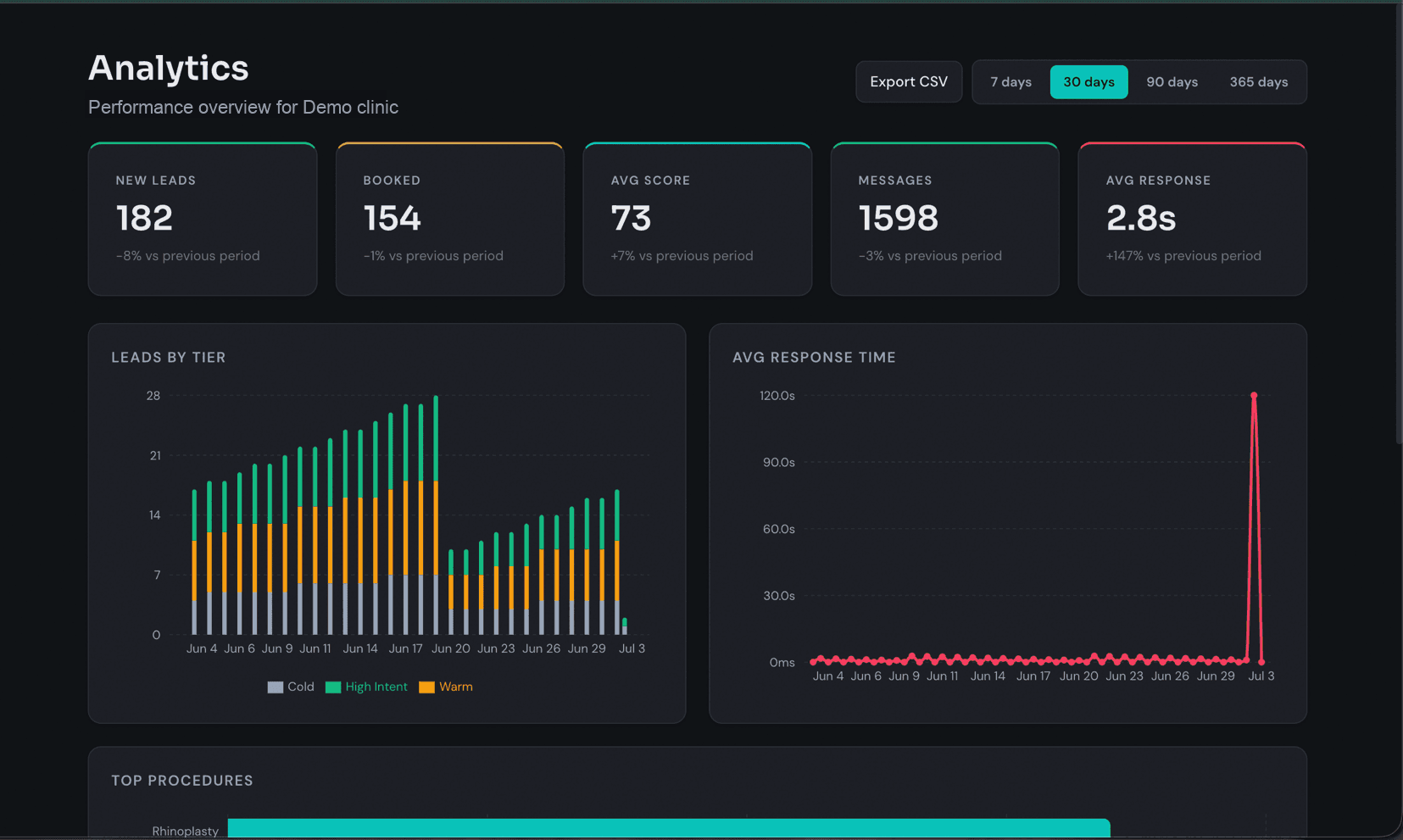 Analytics Command Grid