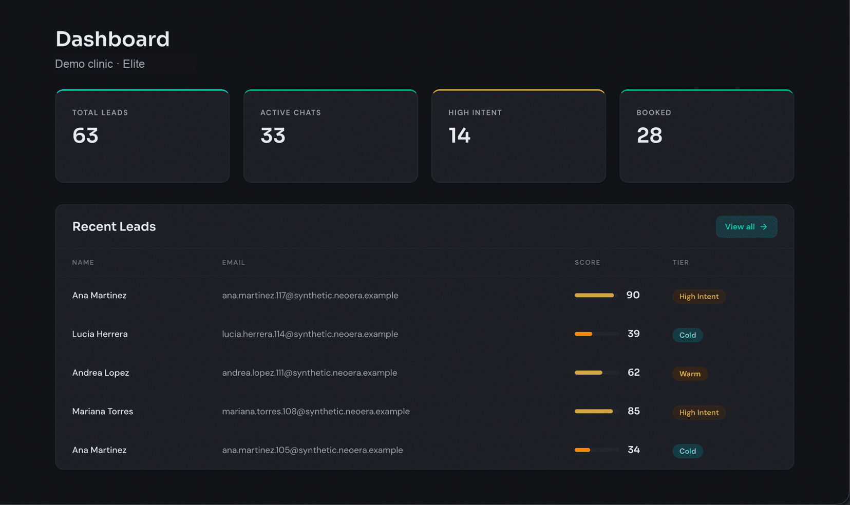 Primary Lead Feed Dashboard